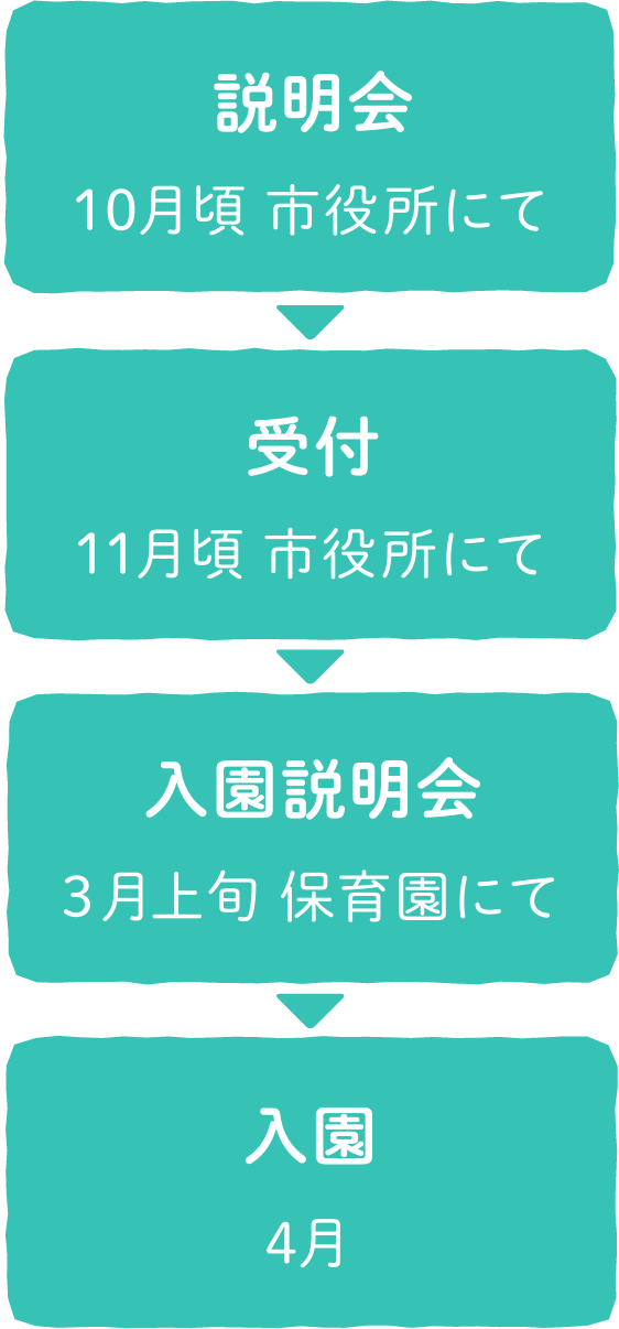 説明会:10月末頃市役所にて 受付:11月頃市役所にて 入園説明会:3月上旬保育園にて 入園:4月